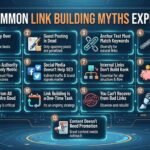 13 Common Link Building Myths Explained (SEO Q&A Guide)